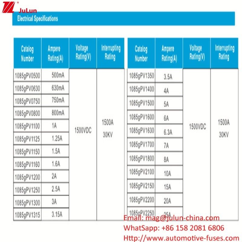 10*85mm 10A 1500V इलेक्ट्रिकल उपकरण के लिए उच्च वोल्टेज फोटोवोल्टिक फ्यूज